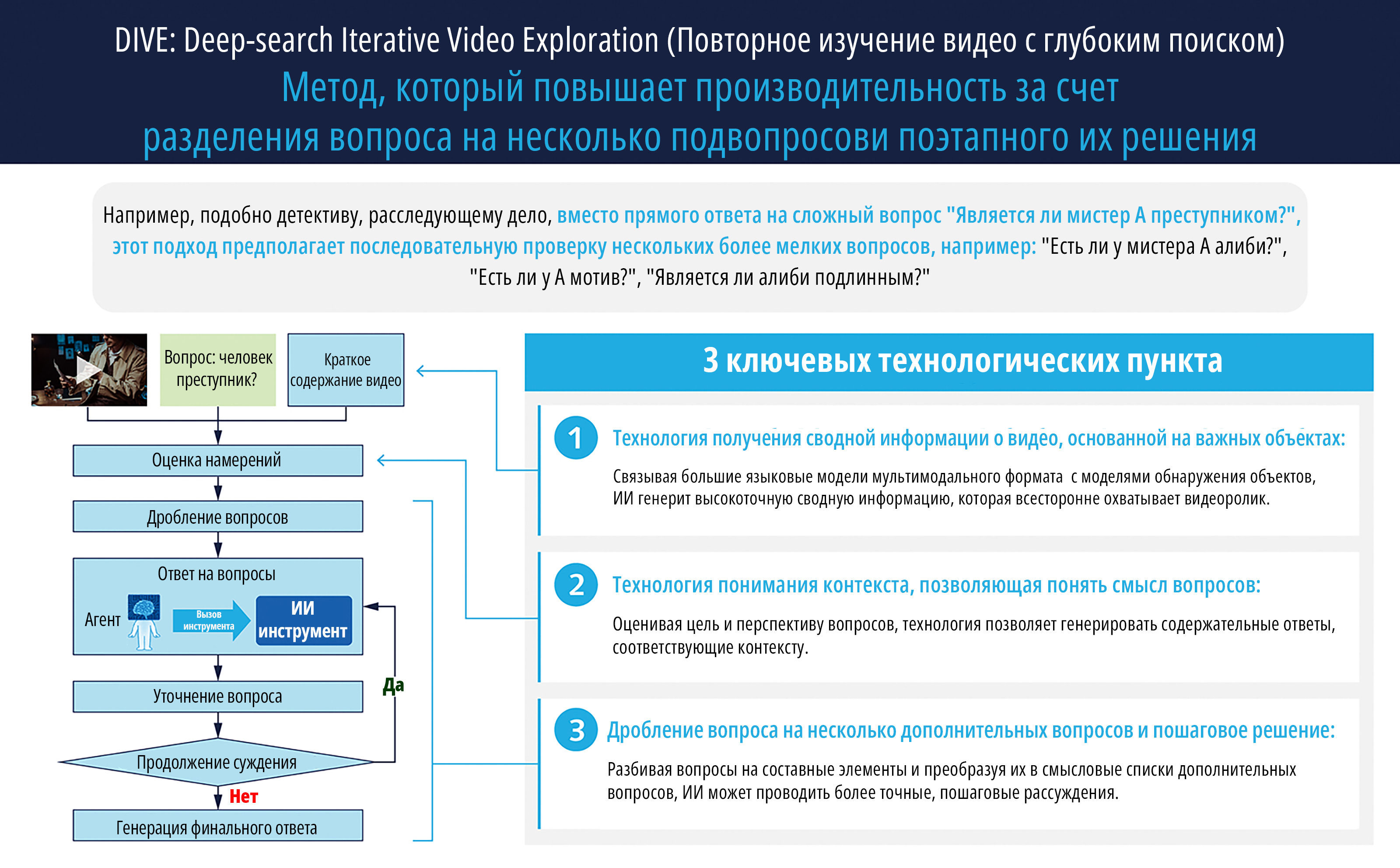 Компания Panasonic Connect заняла первое место в конкурсе CVPR 2025 VidLLMs на ведущей мировой конференции по распознаванию изображений.
