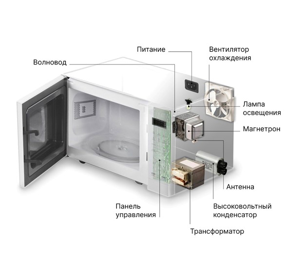 Почему микроволновка искрит