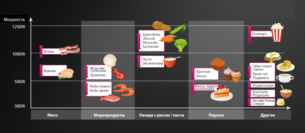 Неправильный выбор режима и времени приготовления image1.png