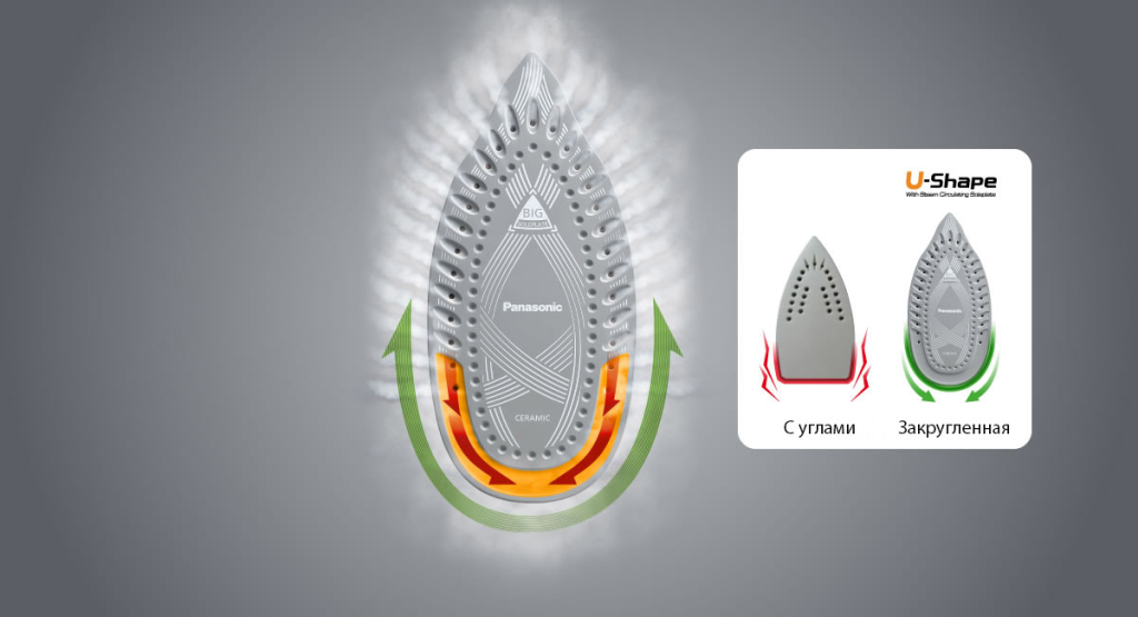 Покрытие подошвы у утюгов: какие лучше и что выбрать