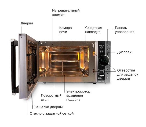Почему микроволновка искрит